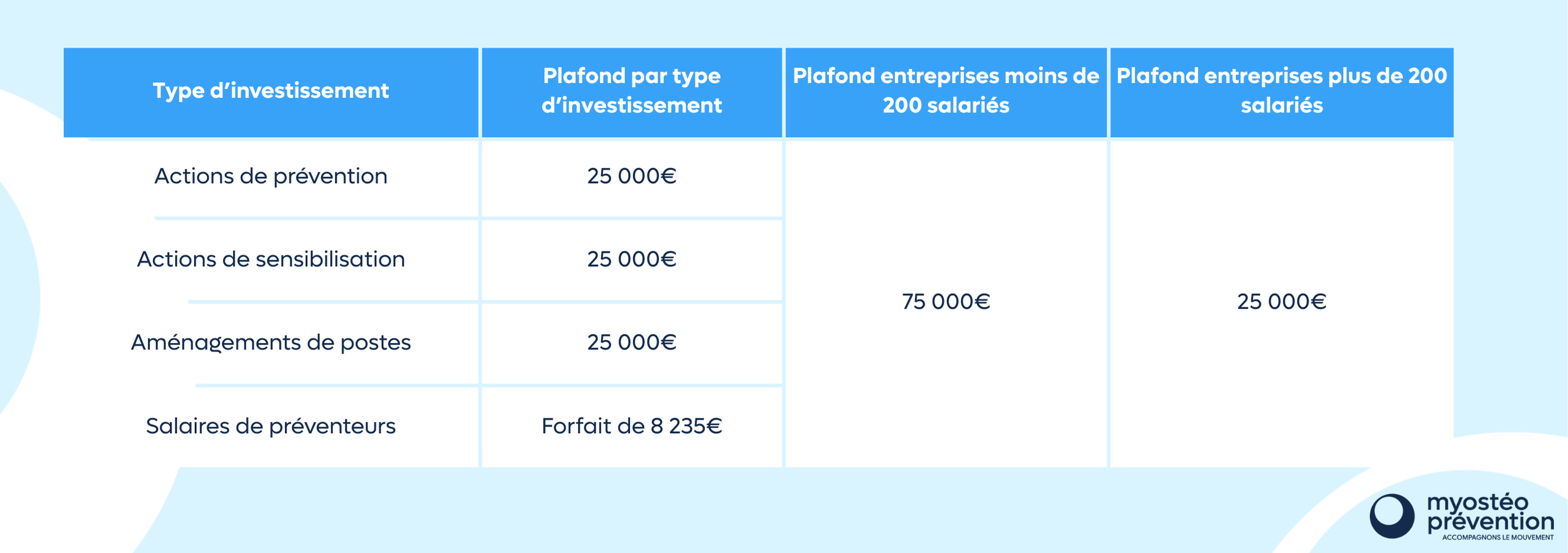 Montants des subventions FIPU