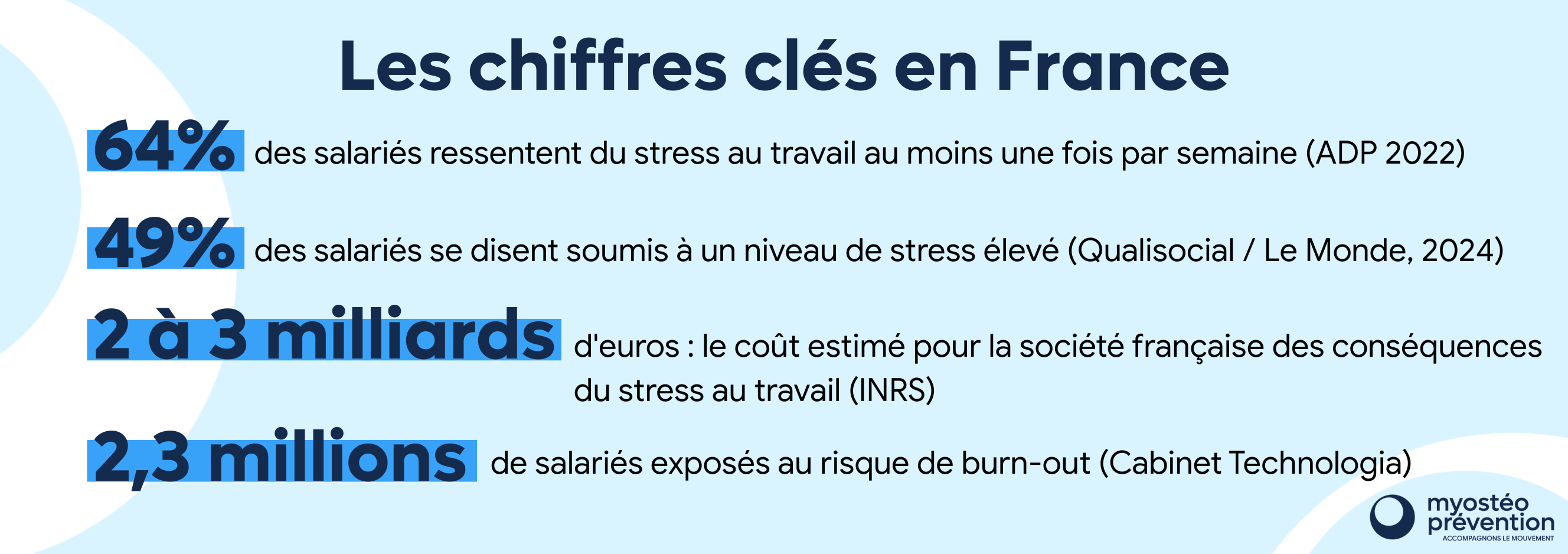 Les chiffres du stress au travail en France