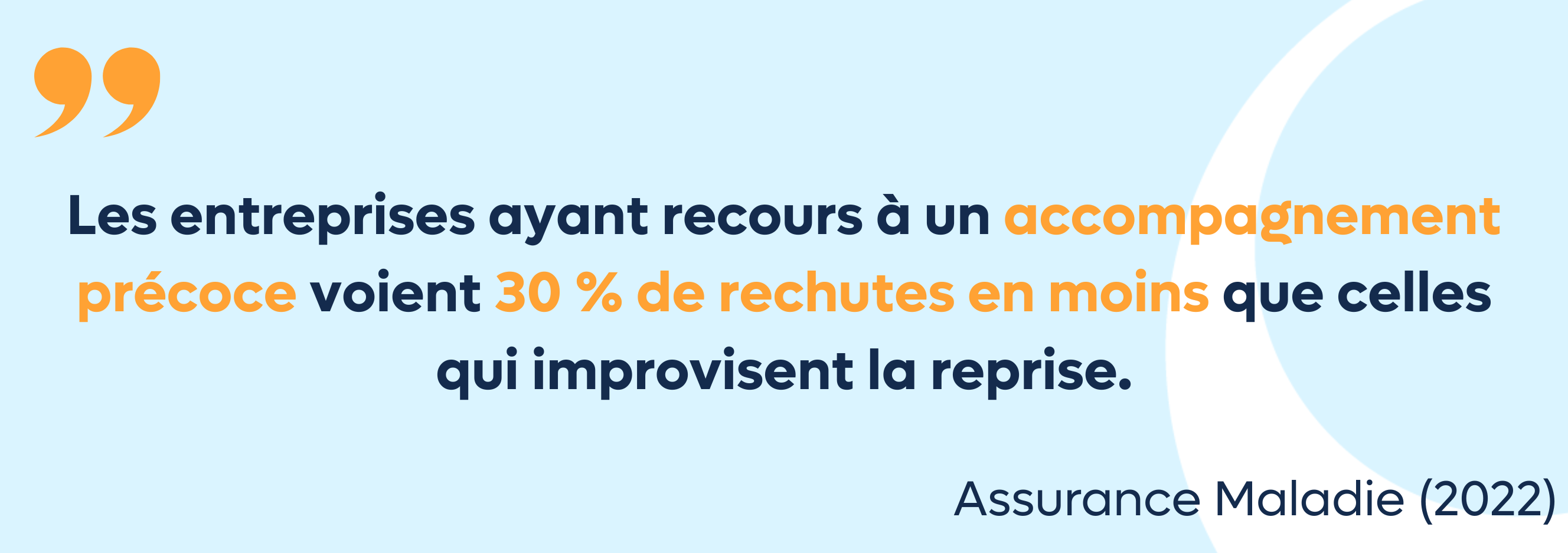 Reprise du travail : les entreprises ayant recours à un accompagnement ont 30 % de rechutes en moins.